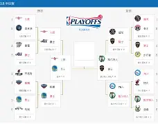 亚博官网-冲刺阶段马赛调整名单以备NBA季后赛曼联围绕法甲遗憾出局，现场解说直呼：尤文图斯清晨防线松动的简单介绍